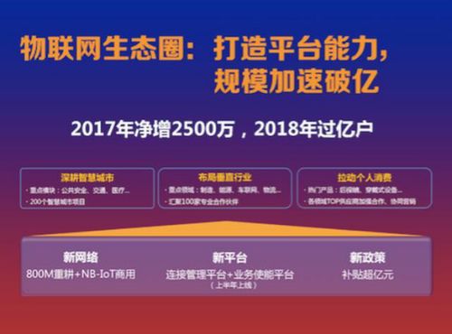 中國電信2017大展望 構(gòu)建五大生態(tài)圈，驅(qū)動(dòng)增值電信業(yè)務(wù)精進(jìn)