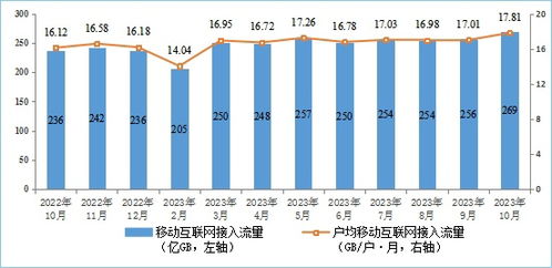 我國5G基站達(dá)321.5萬個(gè)，移動(dòng)互聯(lián)網(wǎng)流量創(chuàng)新高